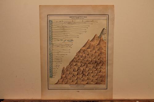 1892 World's River and Mountains (1 of 2)