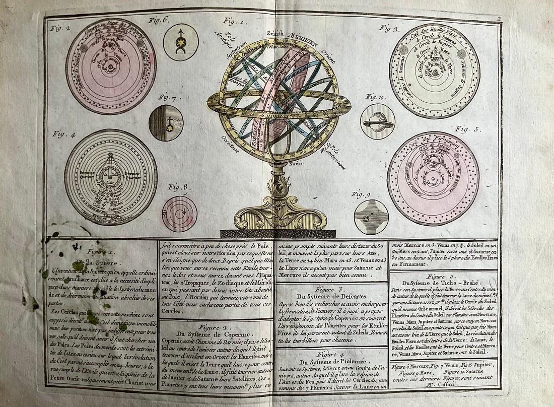 Armillary celestial globe, 1780/81 scarce map by J. B. Nolin (1 of 4)