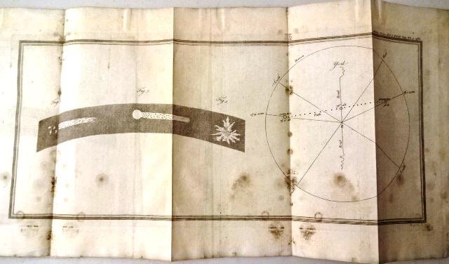 1784 Philosophical Transactions Meteor Comet Astronomy (1 of 3)