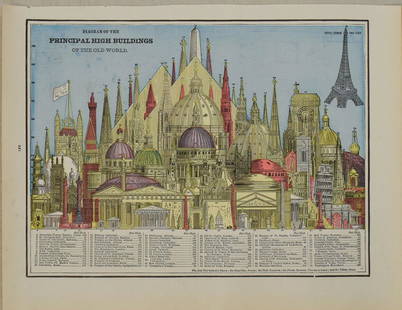 1893 Cram Comparison of Tall Buildings Globally -- Diagram of the Principal High Buildings of the: Title: 1893 Cram Comparison of Tall Buildings Globally -- Diagram of the Principal High Buildings of the WorldCartographer: G CramYear / Place: 1893, ChicagoMap Dimension (in.): 13.2 x 10.5 in. This