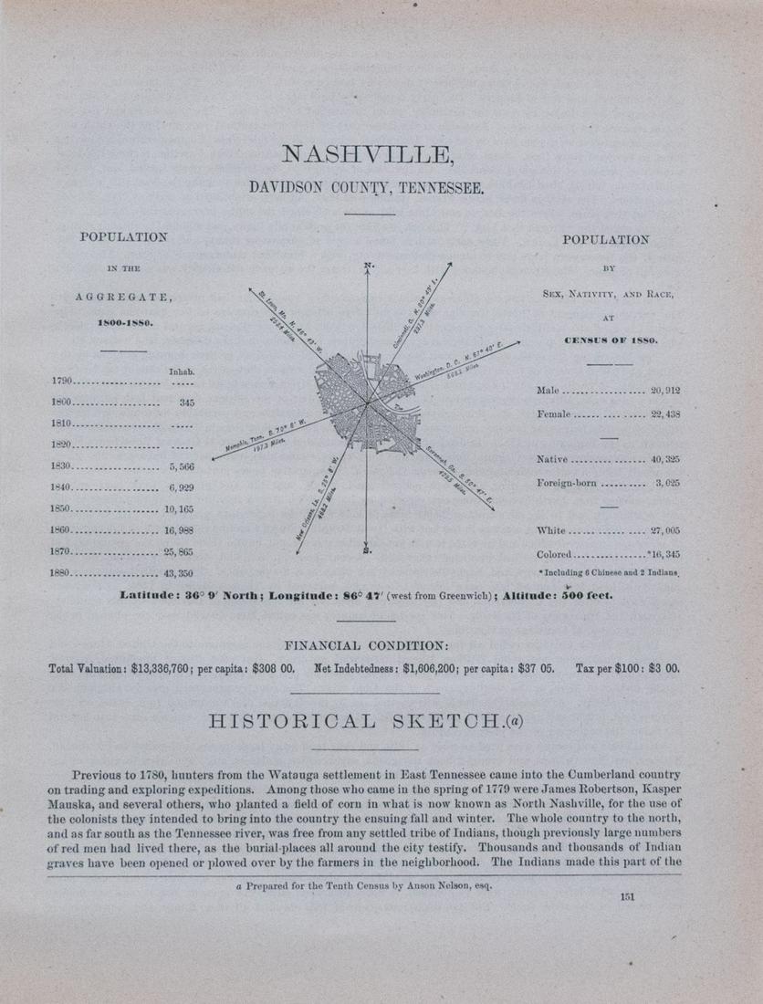 1887 Nashville Census -- Nashville, Davidson County, Tennessee (1 of 1)