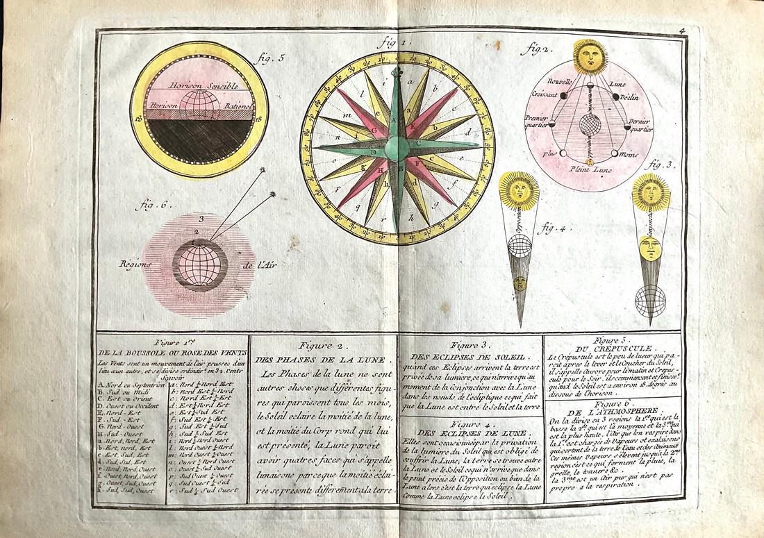Solar eclipses and how they form 1780/81 scarce map by J. B. Nolin (1 of 4)