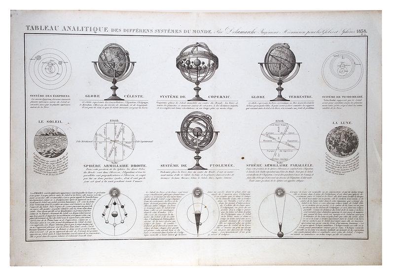 Antique French Engraving Felix Delamarche set of celestial and solar system 1838 (1 of 3)