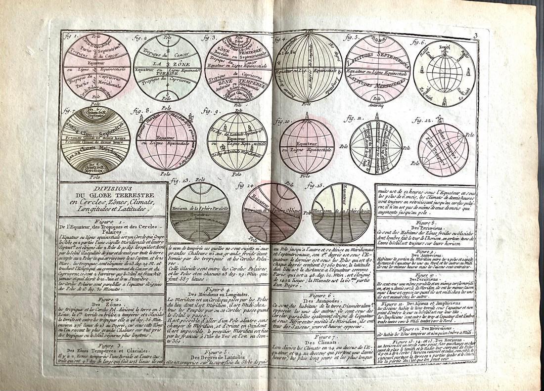 Rotation of the earth and its zones. 1780/81. Scarce map by J. B. Nolin: Title: Rotation of the earth and its zones. 1780/81. Scarce map by J. B. Nolin Date/Period: 1780/ 1781 Materials: Hand colored copper plate engraved Size: 14 1/2 x 10 1/4" Reserve: $60.00 Shipping: Do