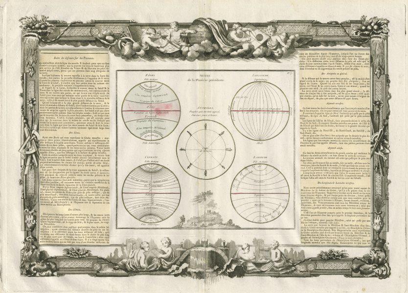 Zônes, Longitude, Antipodes, Climats, Latitude. World DESNOS/DE LA TOUR 1771 map: TITLE/CONTENT OF MAP: 'Suite de Planche précédente, Zônes, Longitude, Antipodes, Climats, Latitude' Zones, Longitude, Antipodes, Climates, Latitude DATE PRINTED: 1771 IMAGE SIZE: Approx
