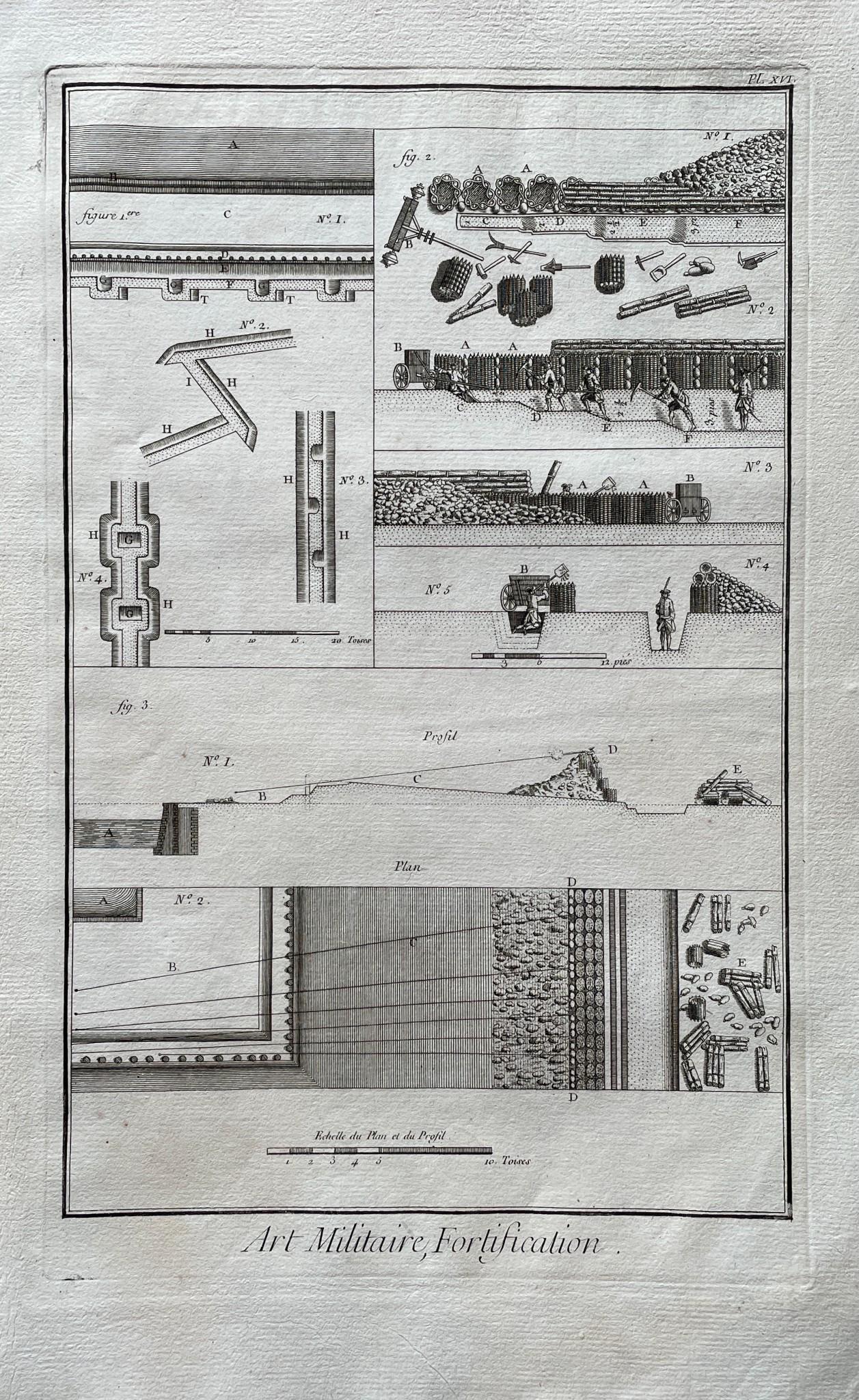 Antique Print - Set of 2 Prints - Military Art - Details of Defense Systems - Denis Diderot 1762 (1 of 2)