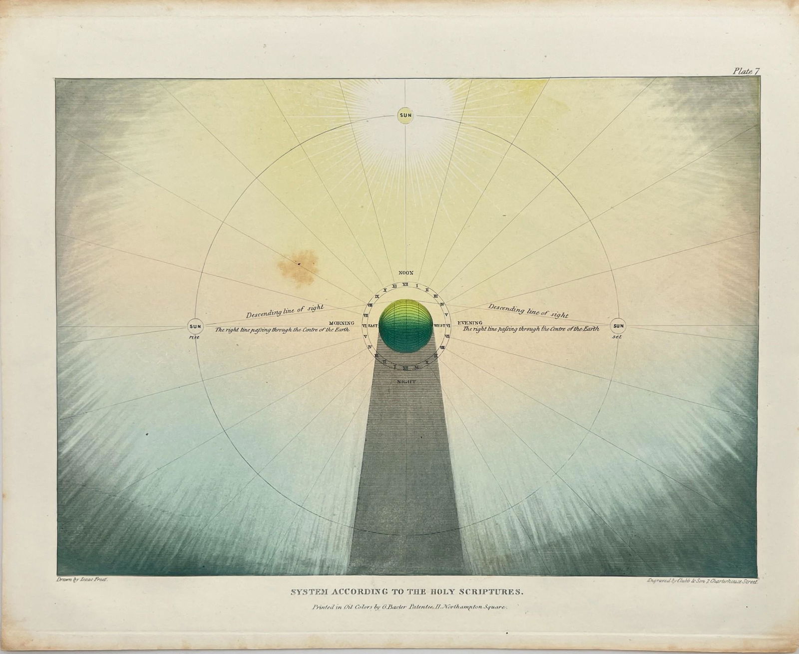 Antique Astronomy Print - Earth at the Center of the Solar System - Isaac Frost (1 of 2)