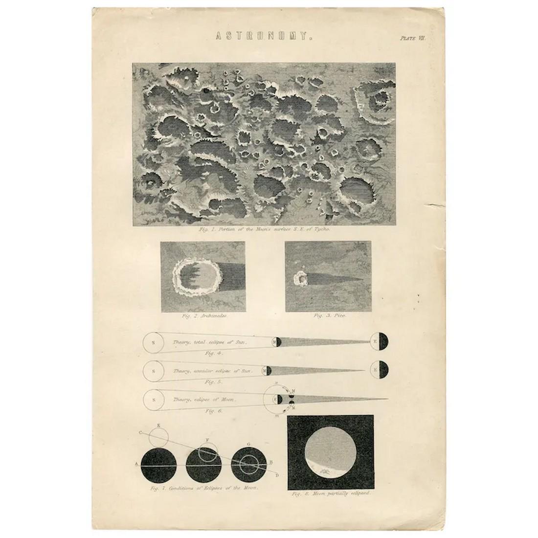 Astronomy - The Moon - 1880 lithography: The Moon. Astronomy antique lithography Title: Astronomy lithography including: - Fig. 1. Portion of the Moon's surface S.E. of Tycho. - Fig. 2. Archimedes. - Fig. 3. Pico. - Fig. 4. Theory, total ecl