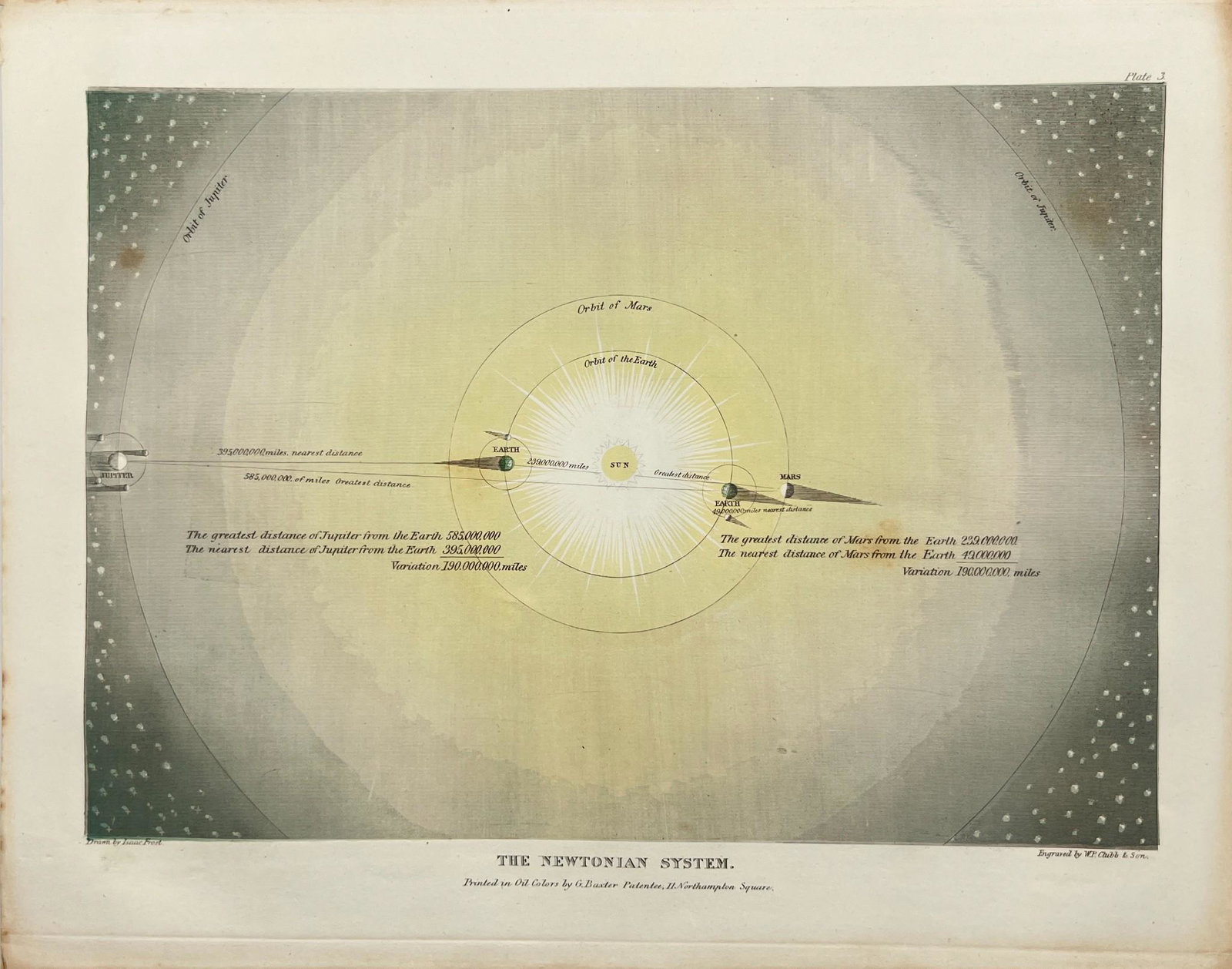 Antique Astronomy Print - The Newtonian System - Isaac Frost - George Baxter (1 of 3)