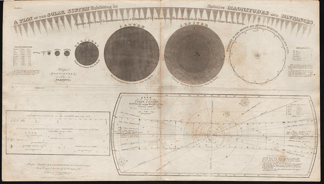 Scarce 1835 Plan of the Solar System, Elijah Burritt (1 of 4)