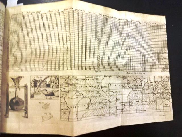 1722 Leather Engravings Philosophical Transactions (1 of 8)