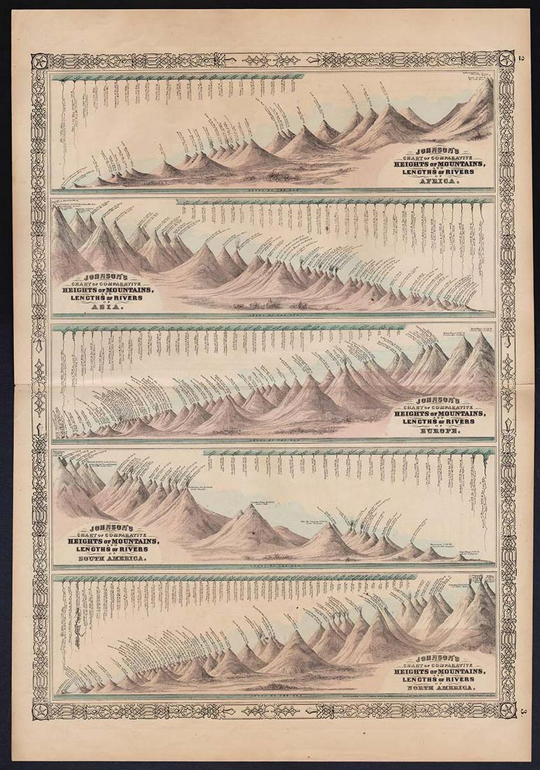 Scarce format of Comparative Mts. & Rivers, Johnson 1865 (1 of 4)