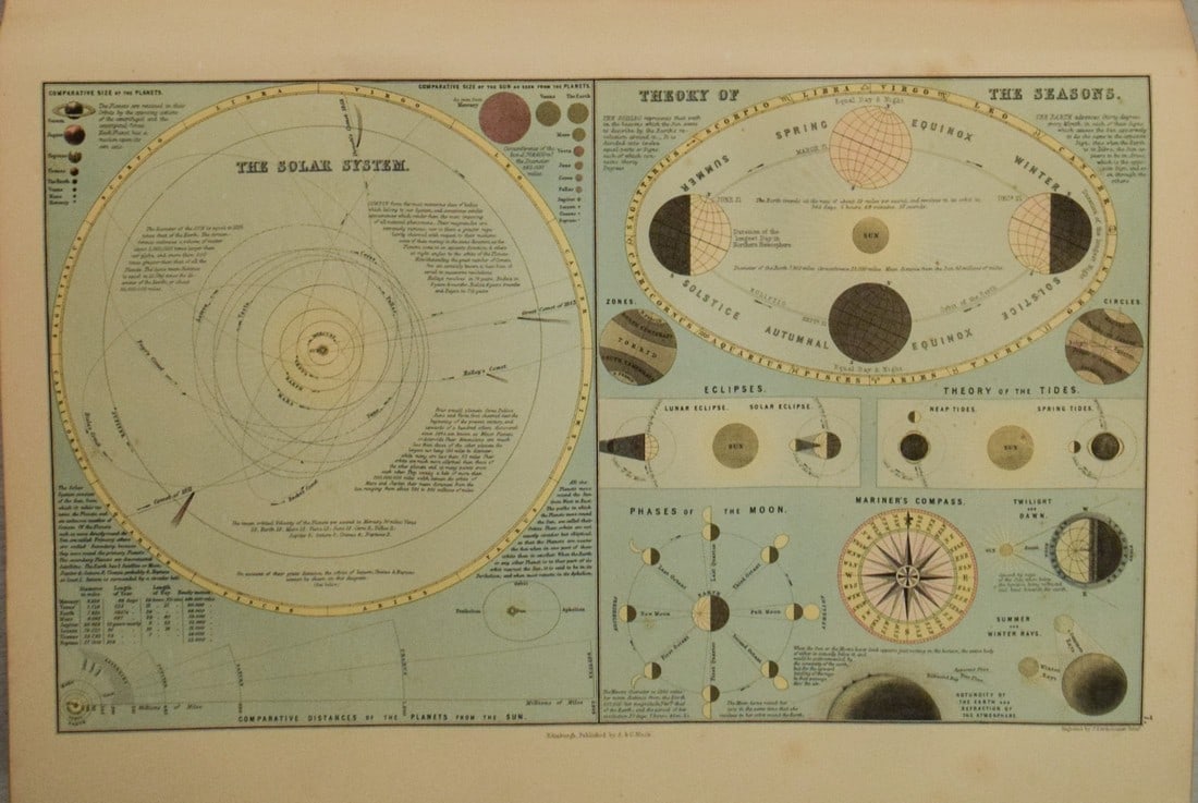 1892 Black Charts of the Solar System and The Role of the Moon (1 of 1)