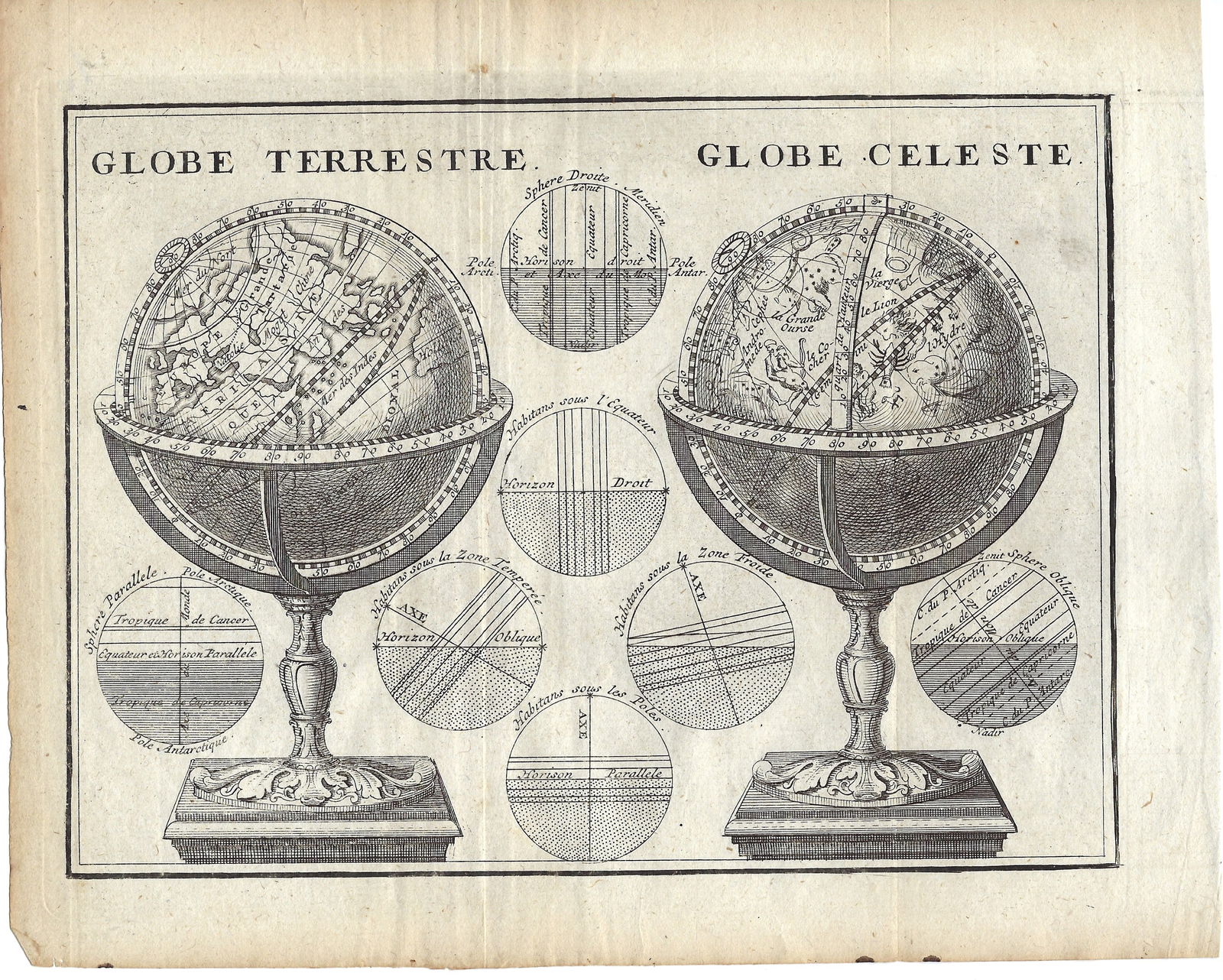 1770 Chiquet Terrestial and Celestial Globe Plans -- Globe Terrestre. Globe Celeste (1 of 1)