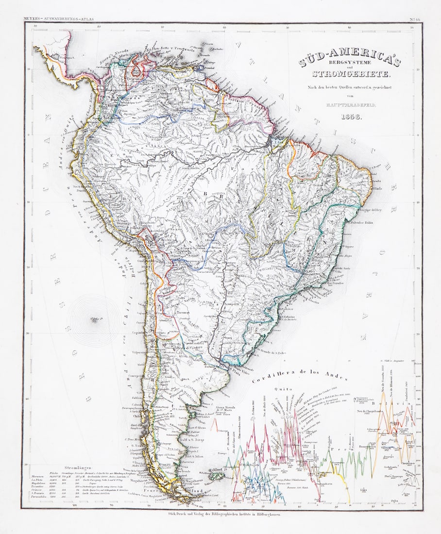 Radefeld: South America—Mountain & River Systems (1 of 1)