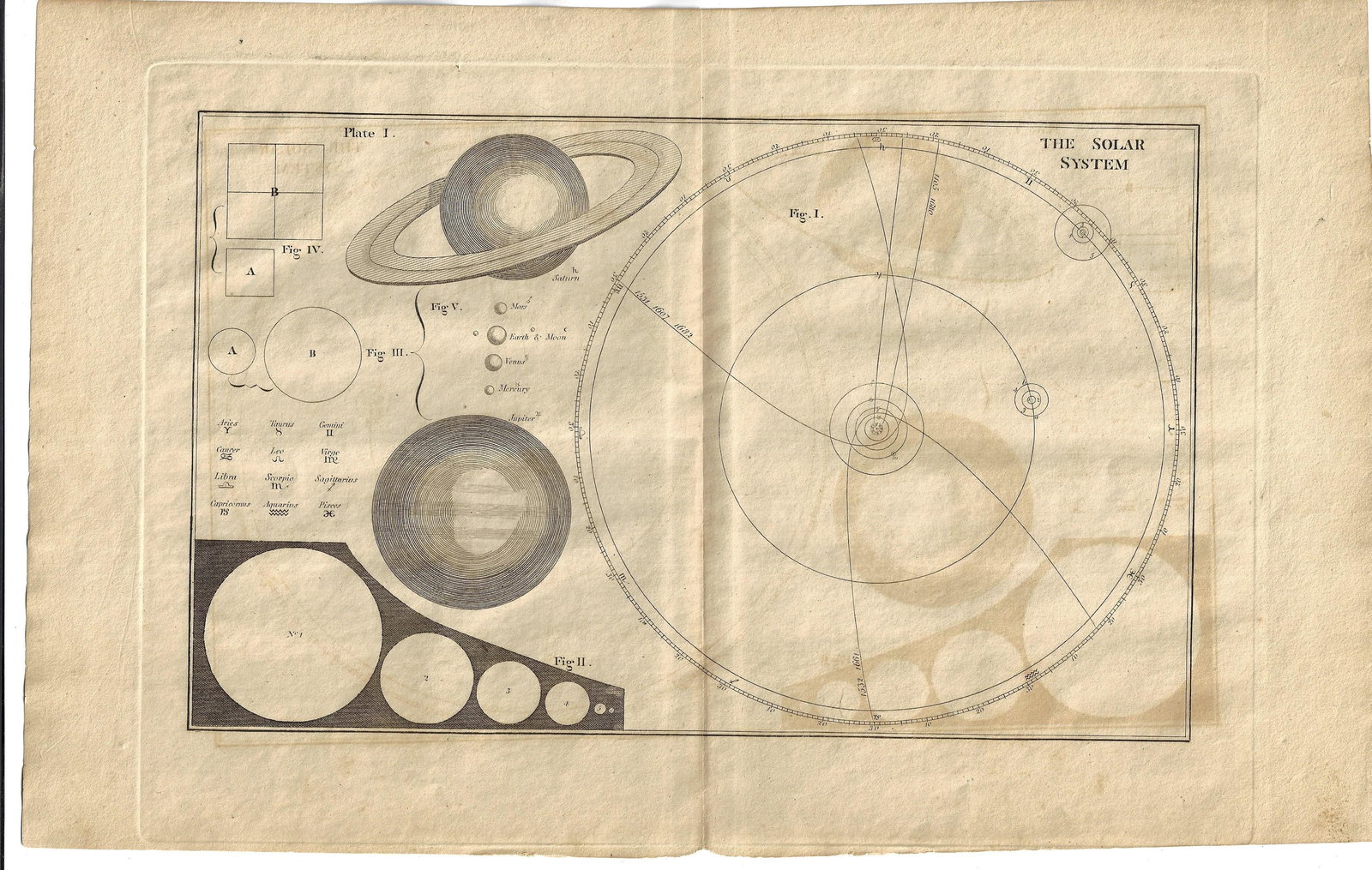1817 Engraving of the Solar System Astronomy (1 of 1)