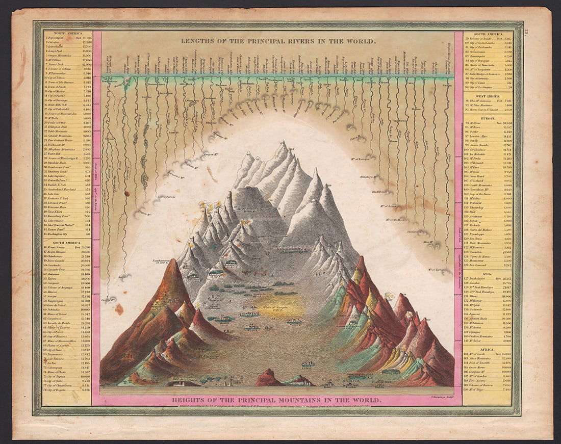 True 1st ed. 1846 Rivers/Mountains Chart from S. Mitchell (1 of 6)