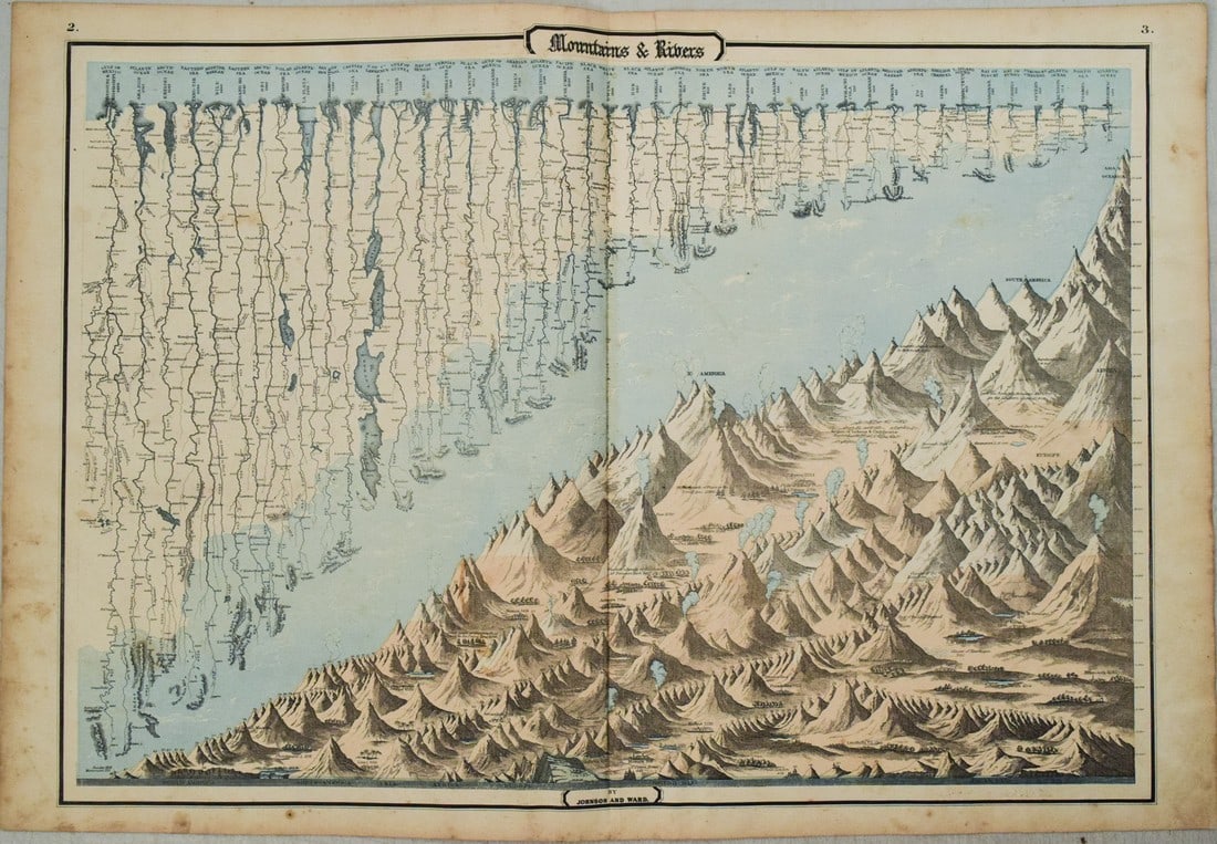 1863 Johnson's Chart of Comparative Heights of Mountains and Lengths of Rivers of Africa, Asia, (1 of 1)