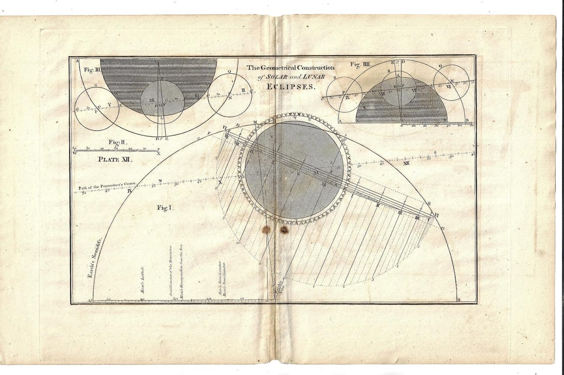 1817 Engraving Solar and Lunar Eclipses (1 of 1)