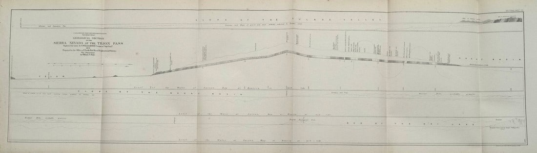 1853 Geological Plan for Pacific RR at San Gabriel Mountains CA -- Geological Section from the (1 of 1)