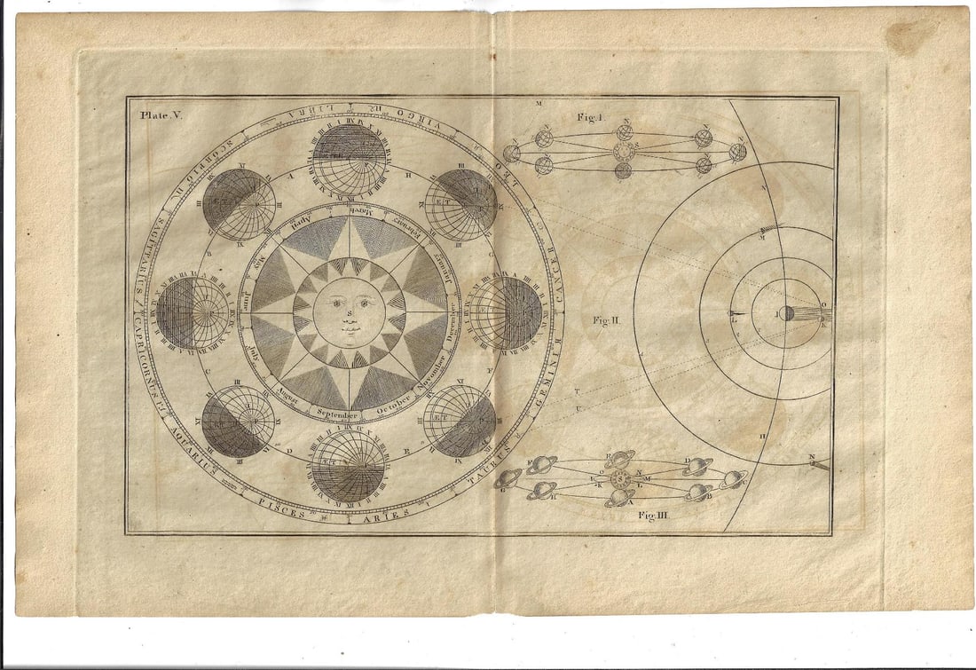 1817 Engraving Astronomy Jupiter Saturn (1 of 1)