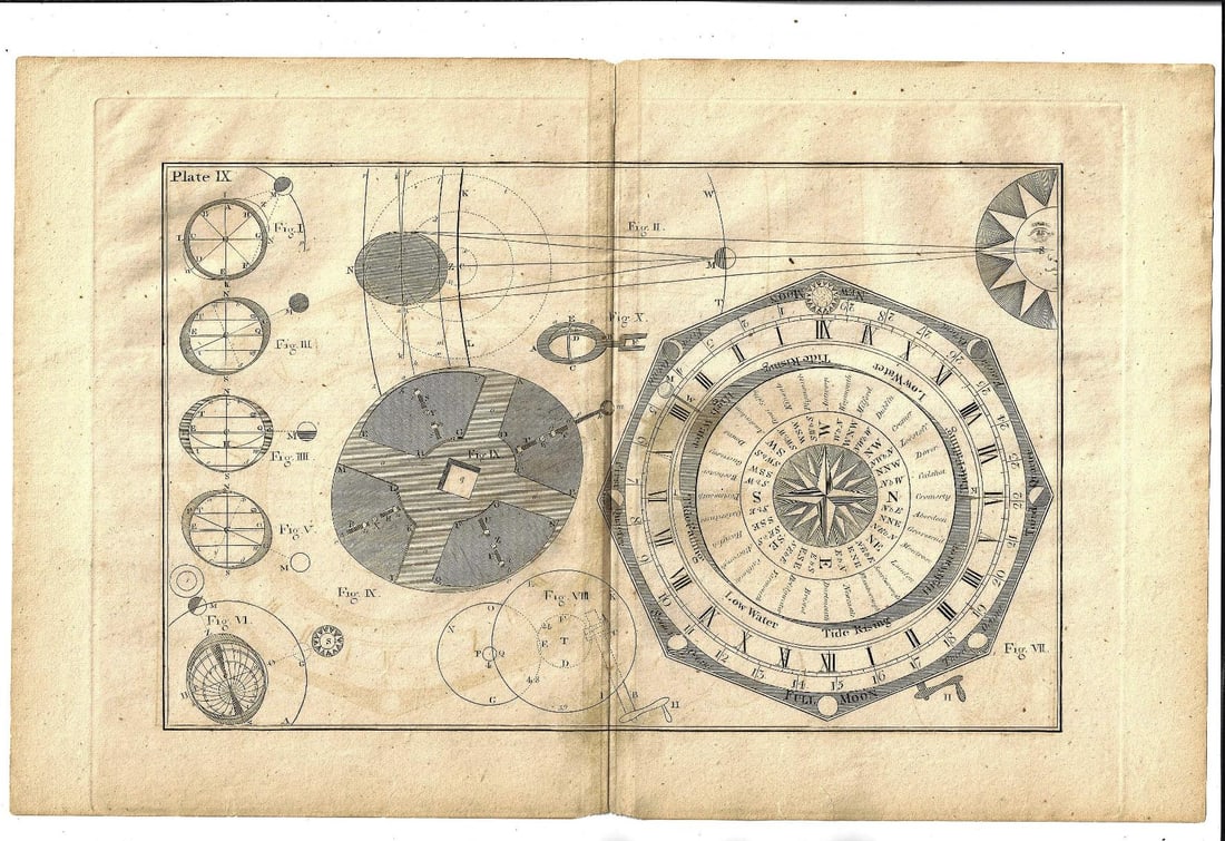 1817 Engraving of Tides Tide Dial (1 of 1)