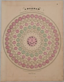 1863 Johnson Chart of Local Times Globally and Distances from Washington