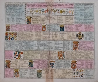 1792 Elwe Illustration of European History -- Historische en Geographische, Tafel. Om te leren een
