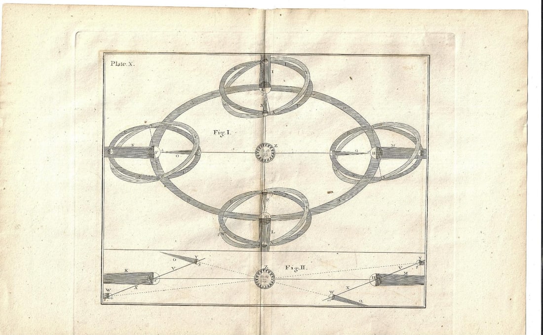 1817 Engraving Solar and Lunar Eclipses (1 of 1)