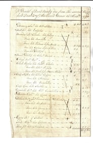 1774 Manuscript English Ledger and Accounting