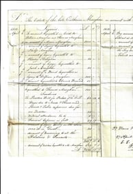 1812 English Manuscript Legal Fees Ledger