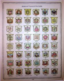 Arms of Various Nations 1896