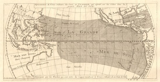 Vents de Traverse… Mer du Sud'. Pacific Ocean trade winds. BELLIN 1753 map