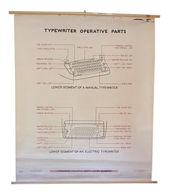 1960s Old Secretary School Type Posters No. 16