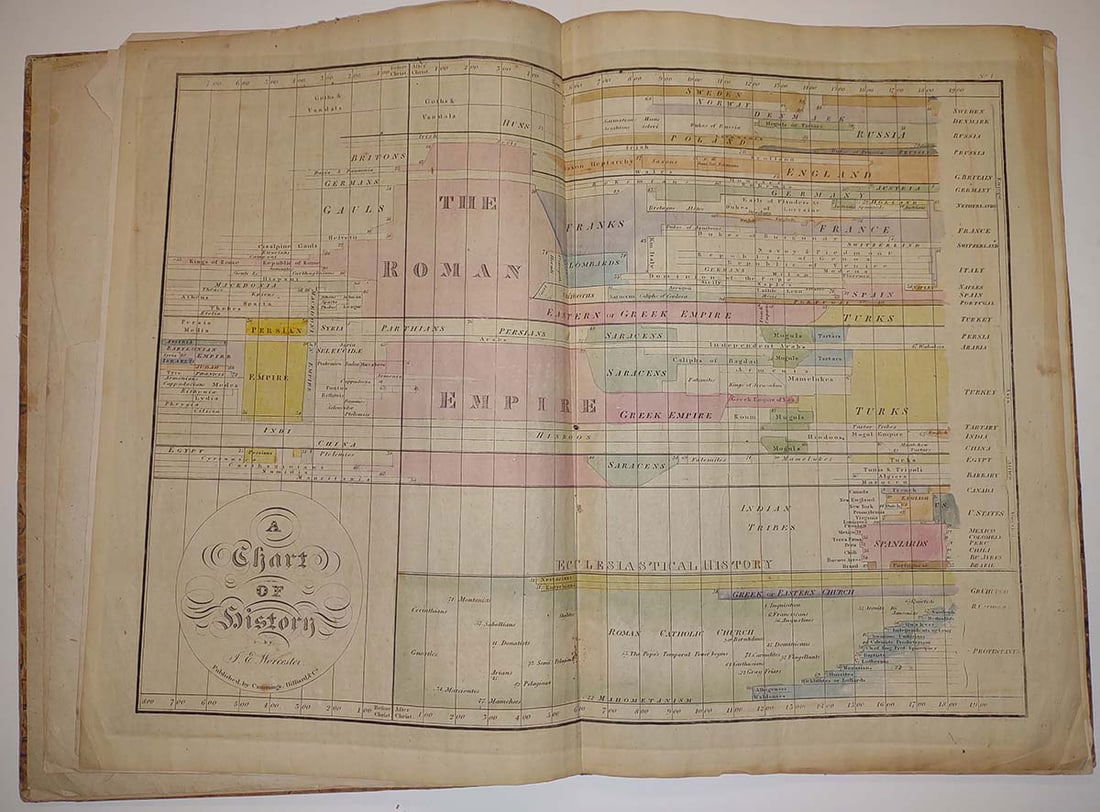 Historical Atlas, Containing the Following Charts - 3