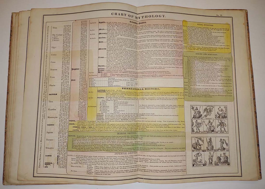 Historical Atlas, Containing the Following Charts - 4
