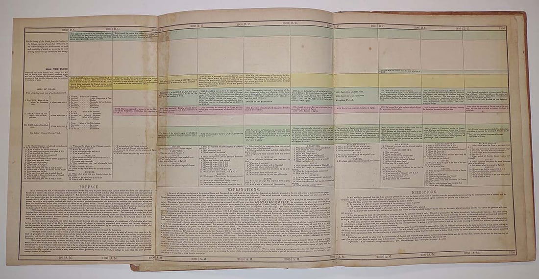 Atlas of Ancient and Modern History; presenting in chronological series, the rise, progress, - 3