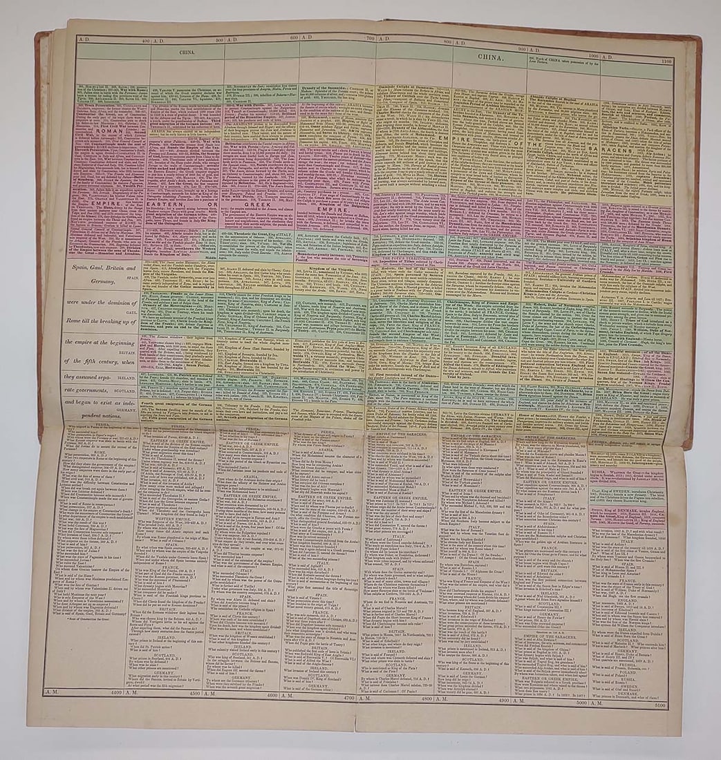 Atlas of Ancient and Modern History; presenting in chronological series, the rise, progress, - 4