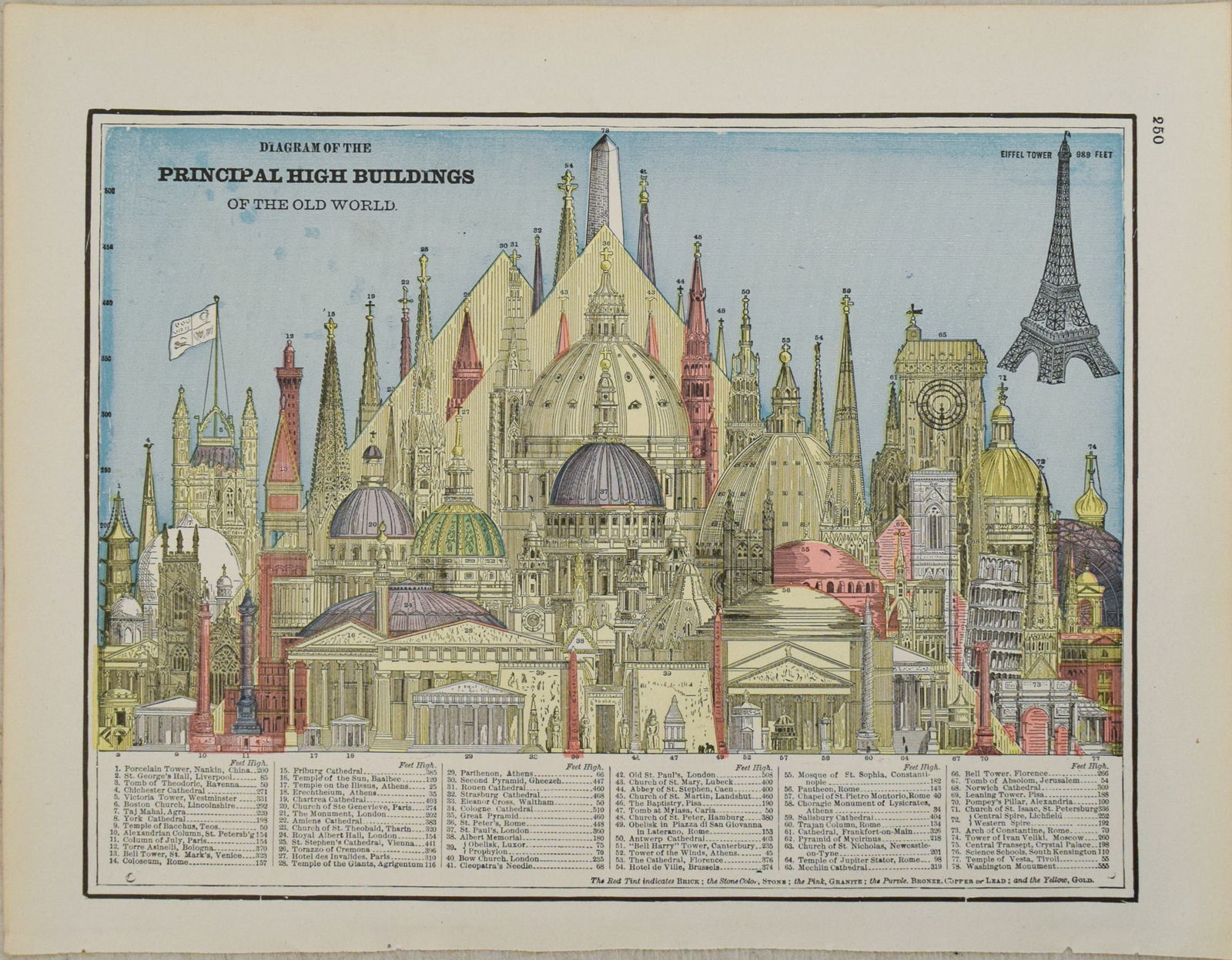 1892 Cram Comparison of Tall Buildings Globally -- Diagram of the Principal High Buildings of the: Title:1892 Cram Comparison of Tall Buildings Globally -- Diagram of the Principal High Buildings of the World,li>Cartographer:G Cram Year/Place:1892, Chicago Map Dimension (in.):9.2 X 12.4 in. Descrip