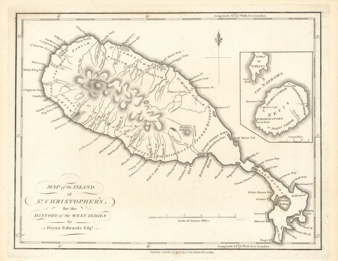 St Christopher's/Saint Kitts. Nevis inset. West Indies. Bryan EDWARDS 1794 map (1 of 1)