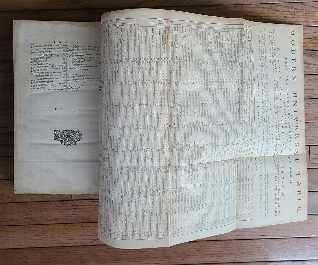 1783 Merchant's Directory LEX MERCATORIA REDIVIVA by W. BEAWES antique folio - 7