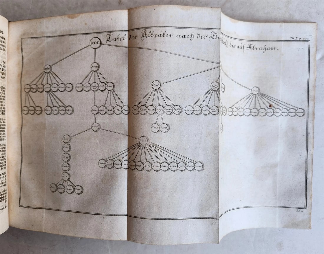 1745 HISTORY of the WORLD by S.J. Baumgarten ILLUSTRATED antique - 5