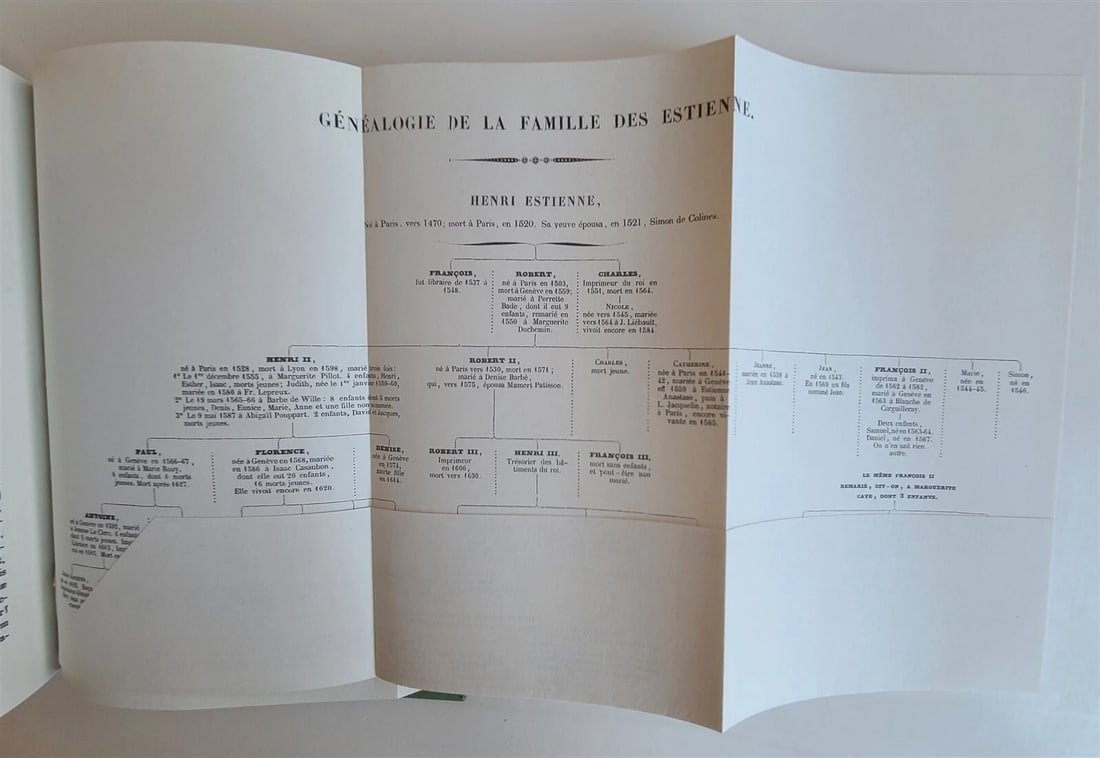 ANNALES DE L'IMPRIMERIE DES ESTIENNE in FRENCH Estiennes books bibliography - 4