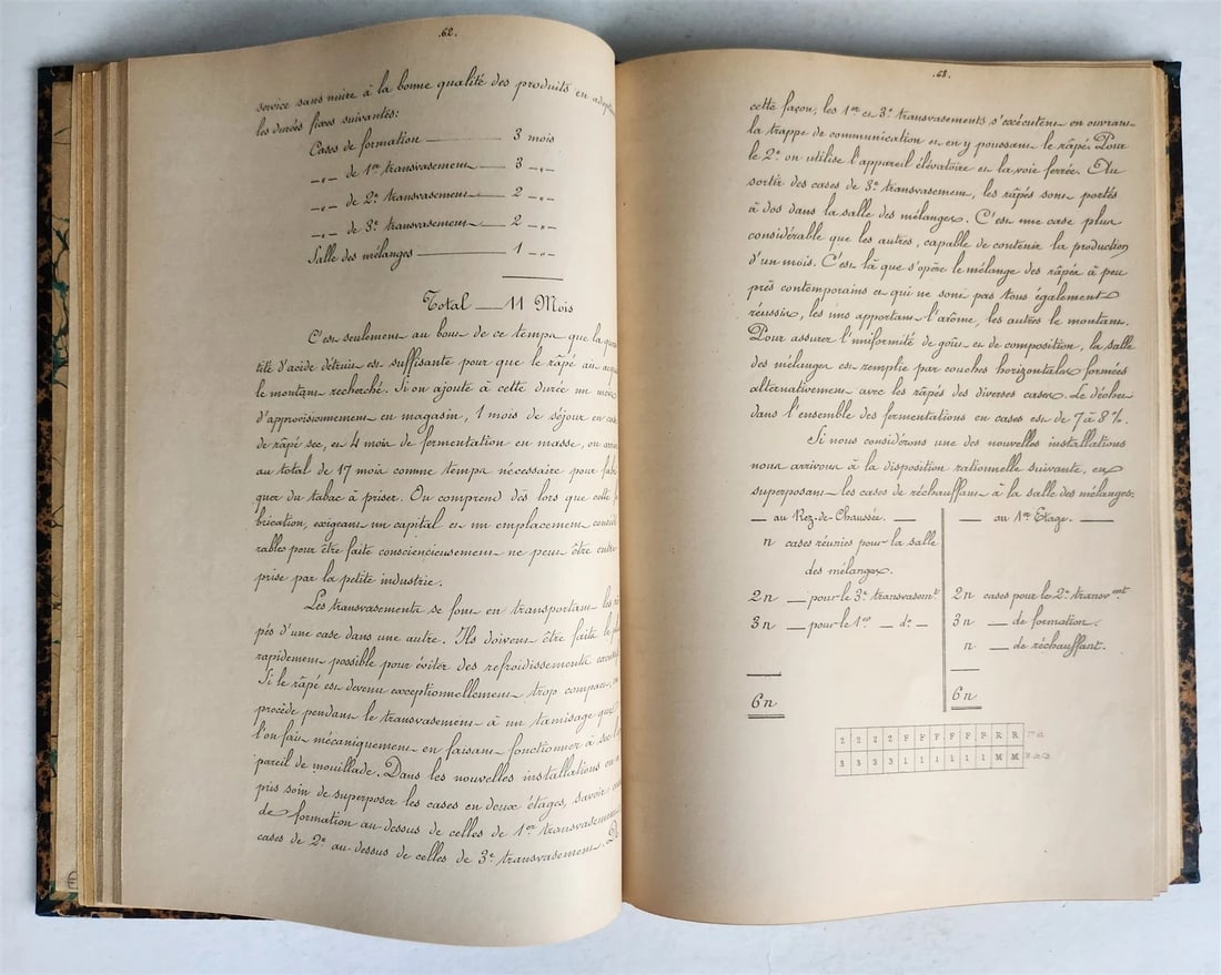 1893 TOBACCO FABRICATION COURSE antique FRENCH MANUSCRIPT COLLOTYPE illustrated - 7