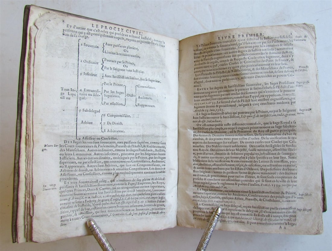 1629 LAW BOOK in FRENCH ANTIQUE vellum bound LE SECOND LIVRE DU PROCEZ CIVIL - 6