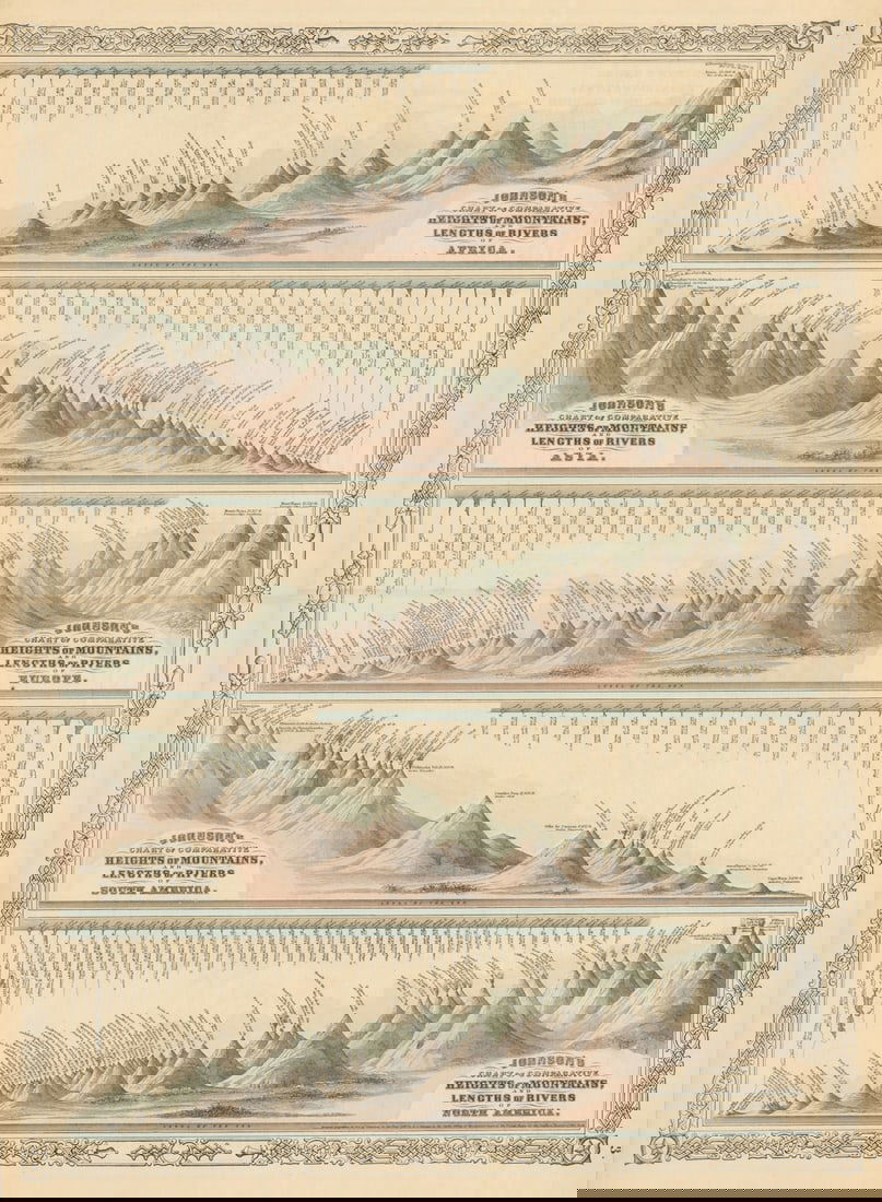 Johnson's Mountains Rivers. Africa, Asia, Europe, South & North America 1866 map (1 of 1)
