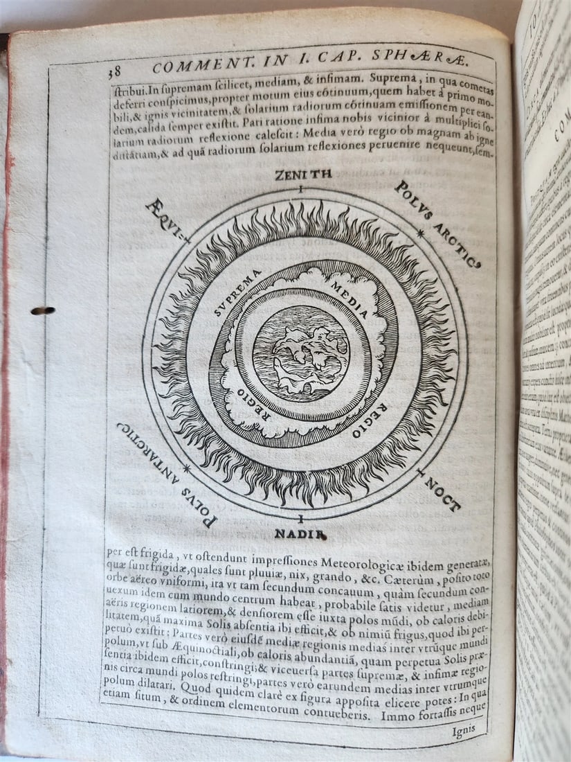 1593 ASTRONOMY In Sphaeram Joannis de Sacro Bosco ANTIQUE by Christopher Clavius - 7