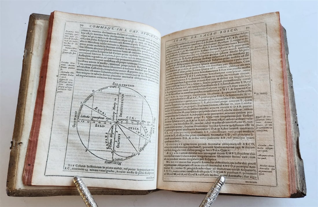 1593 ASTRONOMY In Sphaeram Joannis de Sacro Bosco ANTIQUE by Christopher Clavius - 8