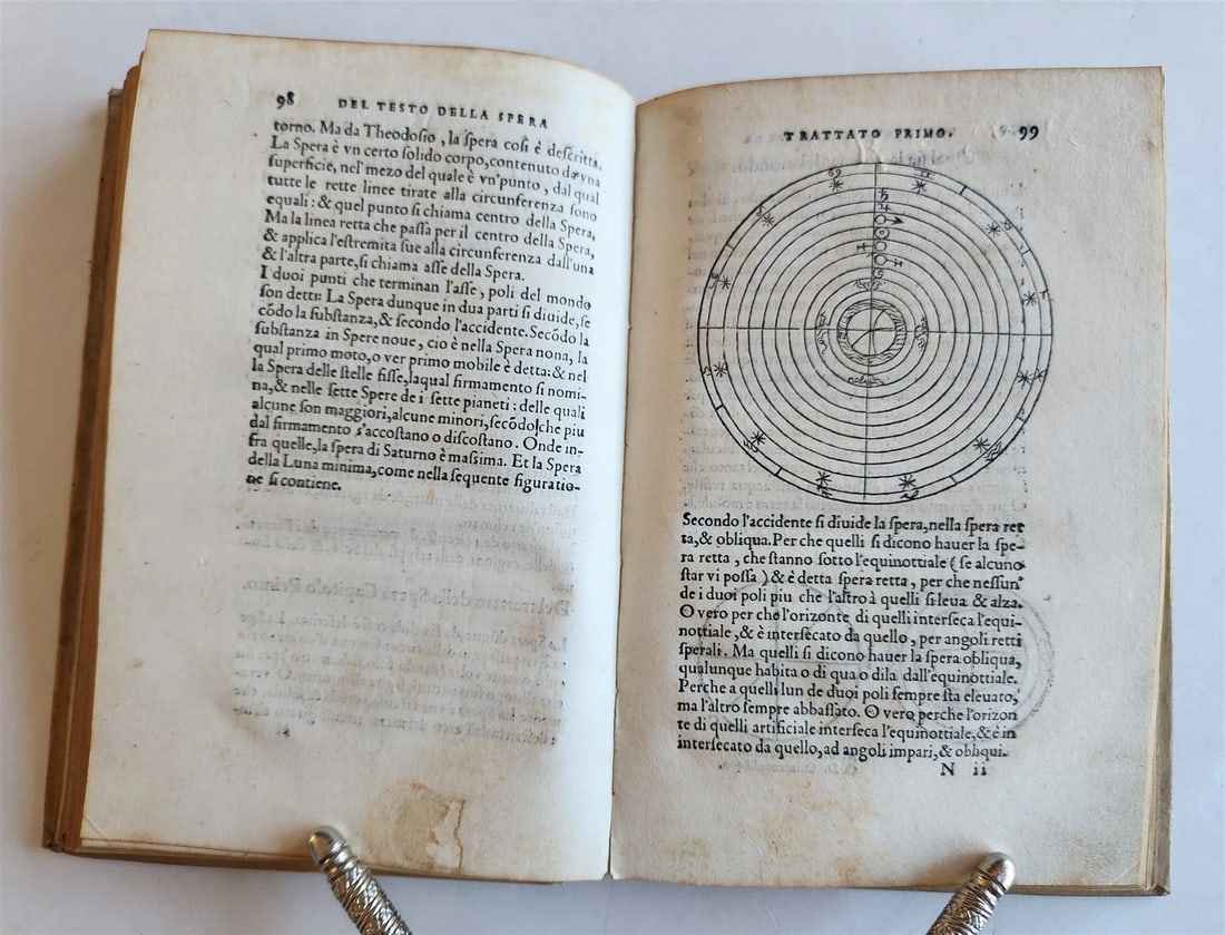 1550 ASTROLOGY Annotationi sopra la Lettione della Sphera del Sacrobosco ANTIQUE - 6