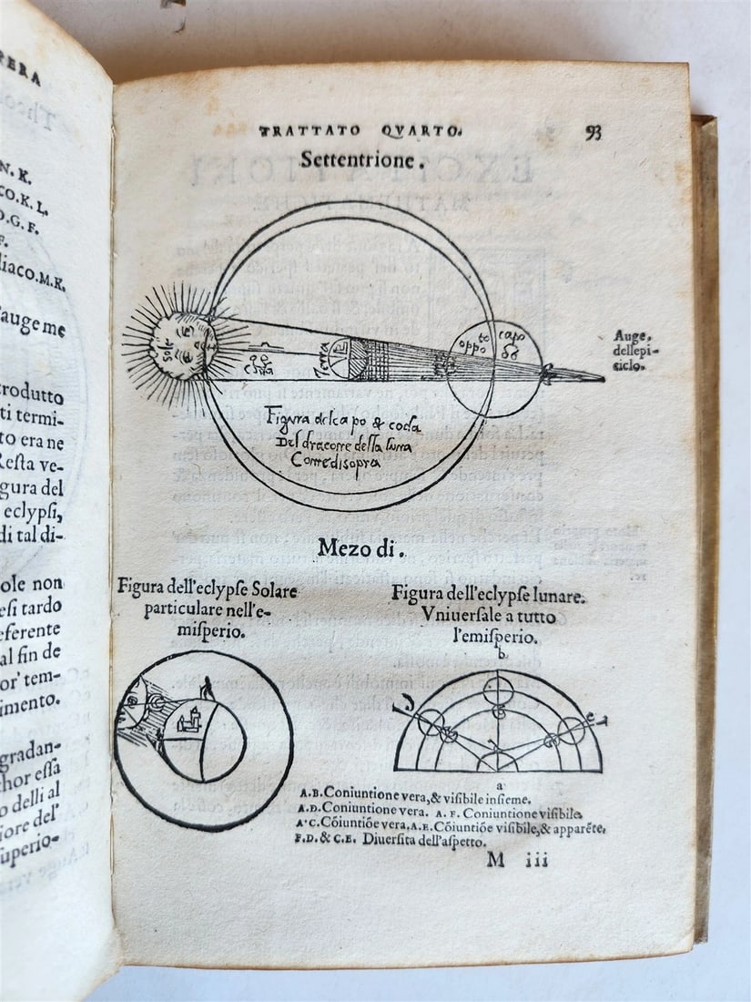 1550 ASTROLOGY Annotationi sopra la Lettione della Sphera del Sacrobosco ANTIQUE - 8